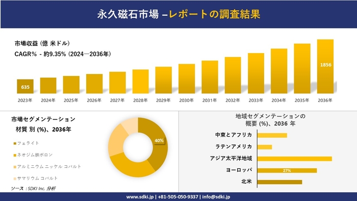 コンパニオン診断薬市場