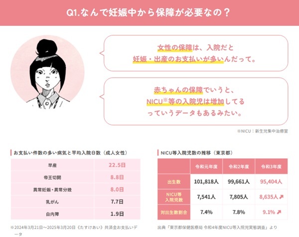 助産師・小松さんと一緒に、妊娠中のママと赤ちゃんの“保障の必要性”を理解