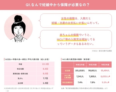 助産師・小松さんと一緒に、妊娠中のママと赤ちゃんの“保障の必要性”を理解