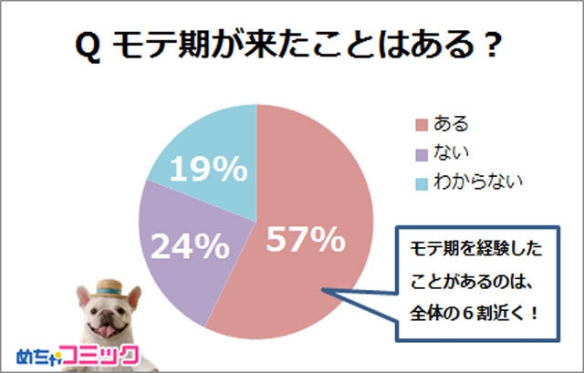 調査レポート