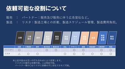 役割について