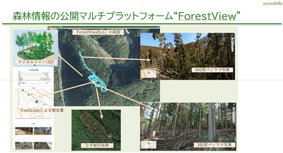 樹木情報の総合表示プラットフォーム