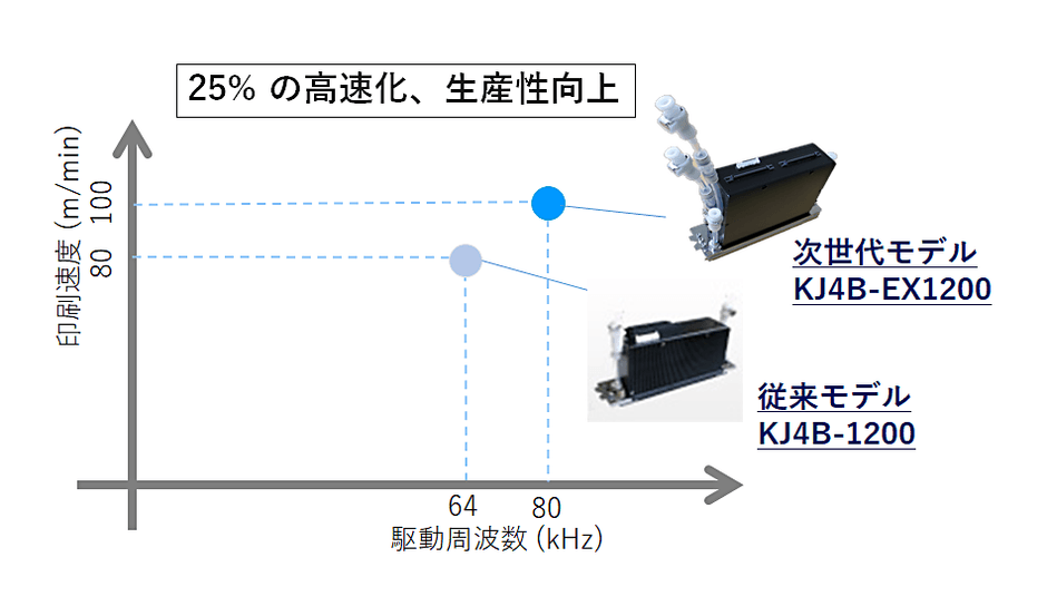 吐出周波数図