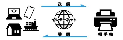 ClocoクラウドFAXに電話帳機能を追加　 最大2,000件のFAX番号が登録可能　誤送信を防ぐ機能も実装