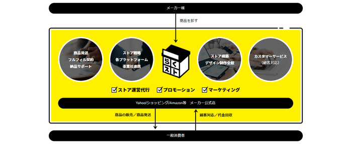 「らくスト」サービスイメージ図