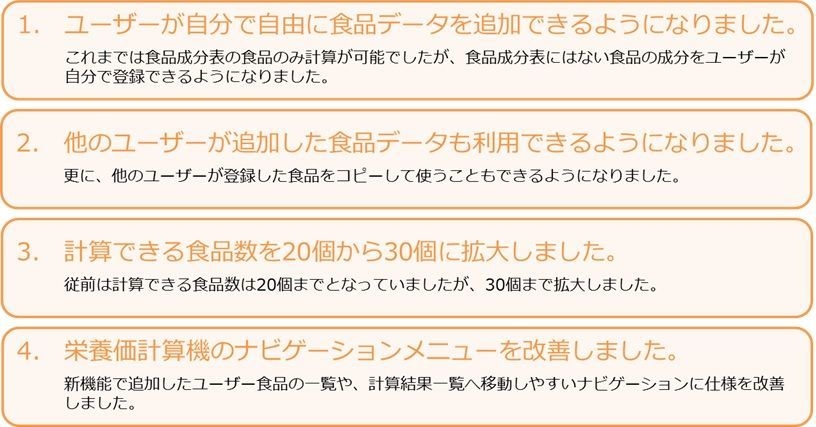 栄養価計算機の新機能