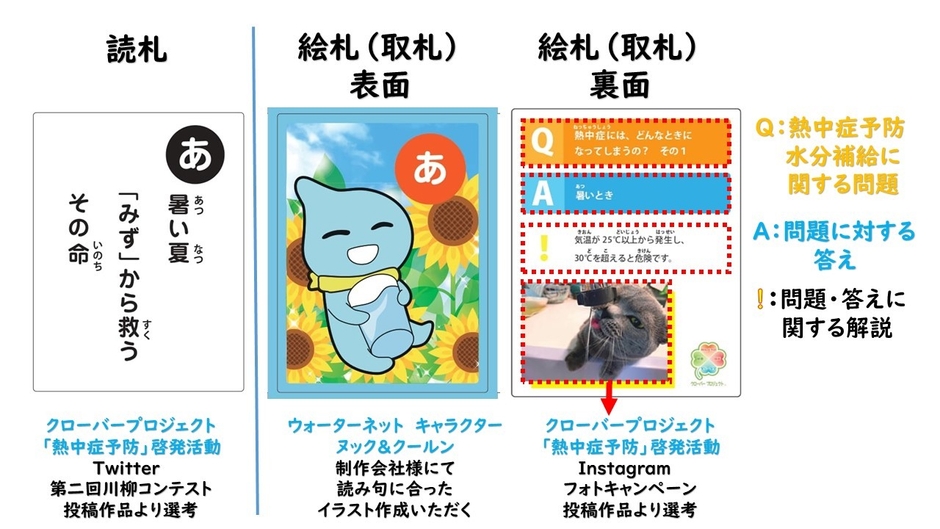 ひと涼みかるた 構成