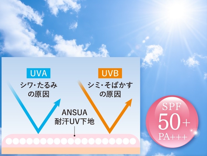 下地としてだけでなく、日焼け止めもこれ1本で完結。