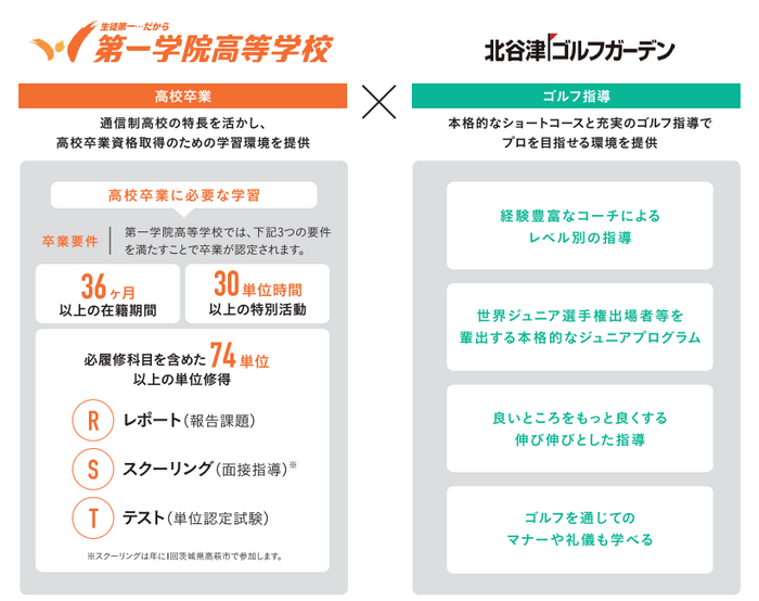 目標に合わせて学びを選択することができます