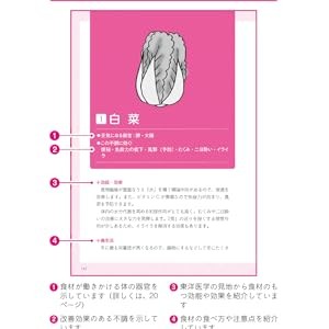 【医学・薬学】カテゴリー１位獲得。不調が消える食べもの事典―――スーパー・コンビニで買える食べもので不調知らずの体に！