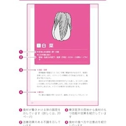 【医学・薬学】カテゴリー１位獲得。不調が消える食べもの事典―――スーパー・コンビニで買える食べもので不調知らずの体に！