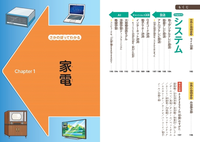 『さかのぼってわかる 発明・発見図鑑』もくじ④