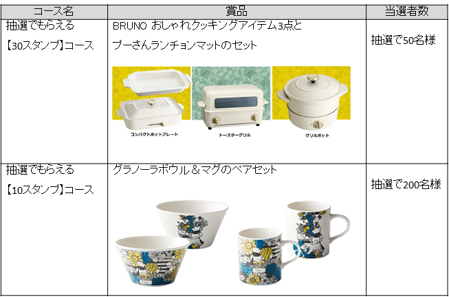 キャンペーン賞品