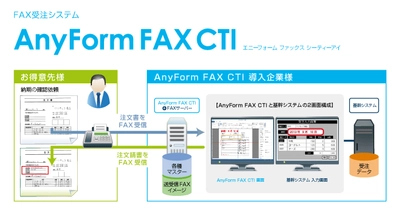 ハンモック、FAX受注業務フローを省力化する 「AnyForm FAX CTI」を販売開始　 ～注文書の入力業務の効率化とペーパーレス化を同時に実現～