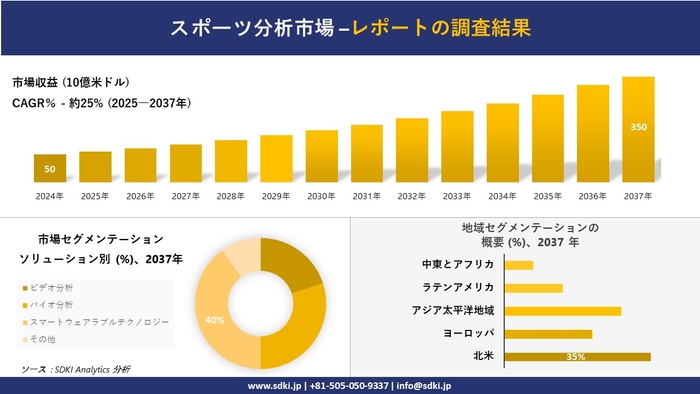 スポーツアナリティクス市場レポート概要