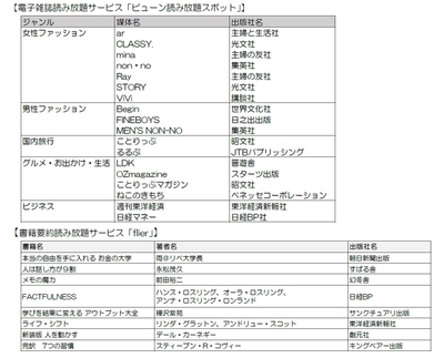 ご利用いただける雑誌・書籍(要約版)の例