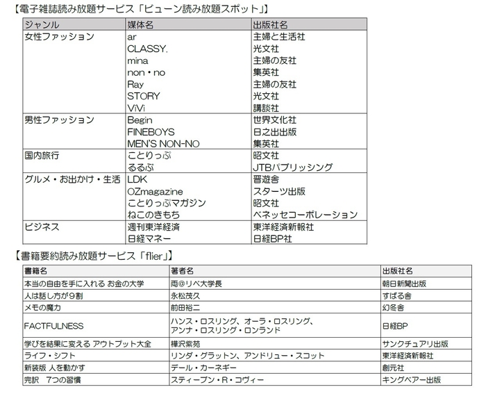 ご利用いただける雑誌・書籍(要約版)の例