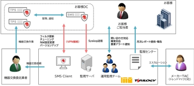 株式会社テリロジーが国内で販売するトレンドマイクロ社の TippingPoint-IPSのマネージドセキュリティサービスを アイティーエム株式会社が提供開始