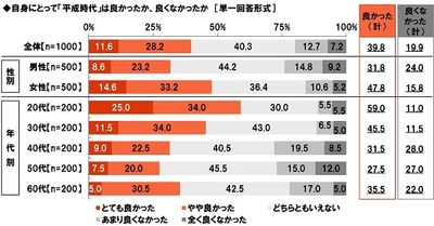 大和ネクスト銀行調べ　 ポスト平成に語り継ぎたい芸能人　 TOP2は「安室奈美恵さん」「明石家さんまさん」