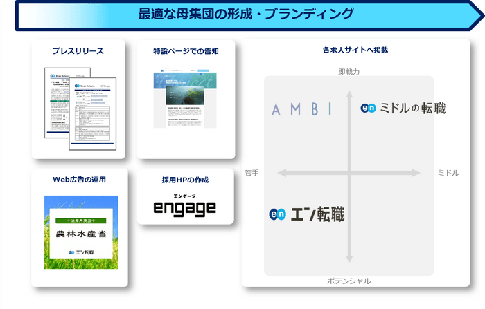 提供サービス一覧（農林水産省）