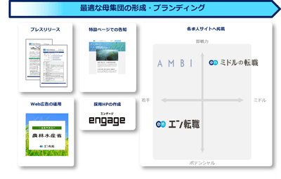 提供サービス一覧(農林水産省)