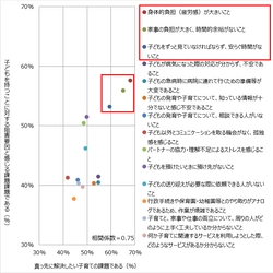 NTTデータ経営研究所 「子育て当事者の課題と子育て支援策のニーズ調査」を実施