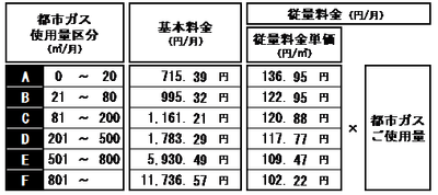ENEOS都市ガス標準プラン(TK)