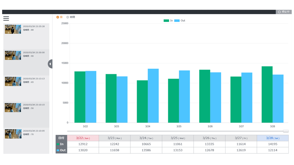 通過人数カウントのグラフ表示イメージ