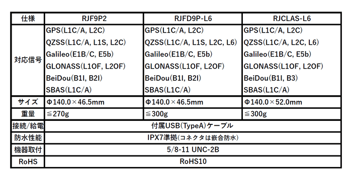 RJシリーズ仕様一覧