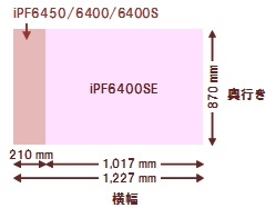 iPF6400SEのサイズ比較