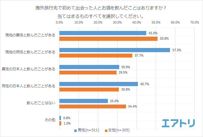 プレスリリース