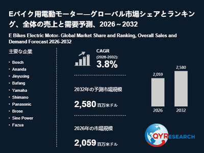 上記の図表／データは、QYResearchの最新レポート「Eバイク用電動モーター―グローバル市場シェアとランキング、全体の売上と需要予測、2026～2032」から引用されています。