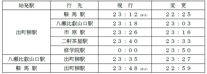 平日及び土曜・休日／最終列車