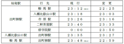 平日及び土曜・休日/最終列車