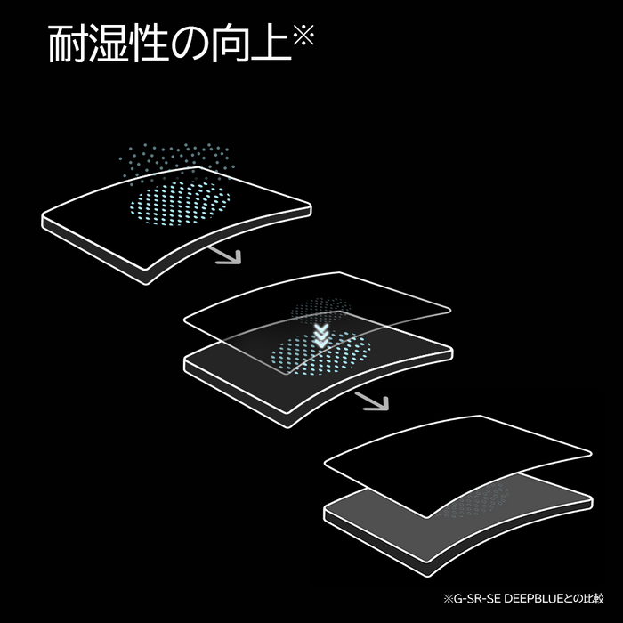 ゲーミングマウスの性能を最大限に発揮する耐湿性