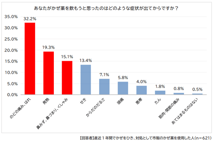 調査結果