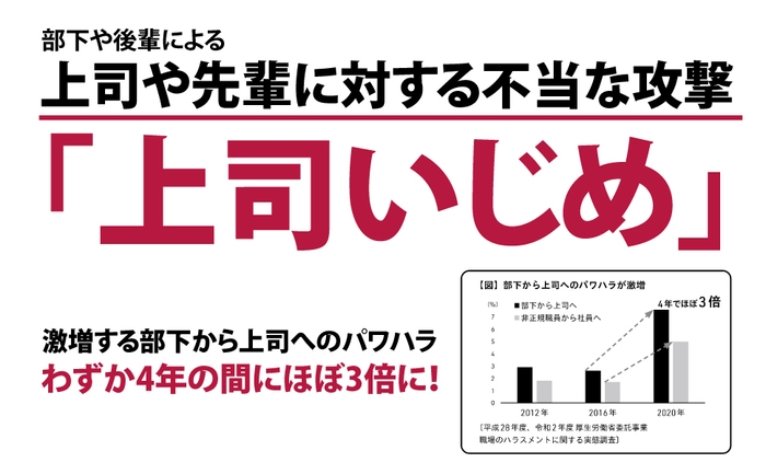 ”上司いじめ”４年で、ほぼ３倍に！