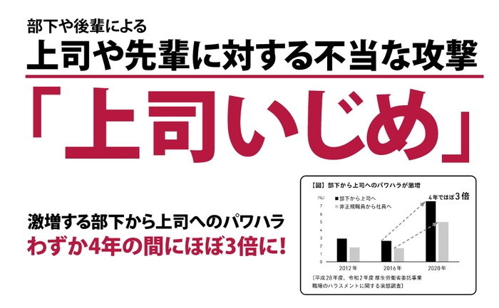 ”上司いじめ”4年で、ほぼ3倍に!