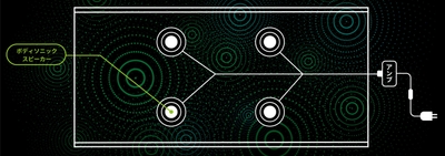02_ttm_visual