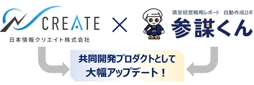 満室経営戦略レポート　自動作成ロボ「参謀くん」が 日本情報クリエイトとの共同開発で大幅アップデート