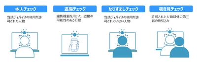 日本トータルテレマーケティング、 在宅勤務・在宅コンタクトセンター業務での 情報セキュリティ対策を支援する リモートワークAIソリューションを導入