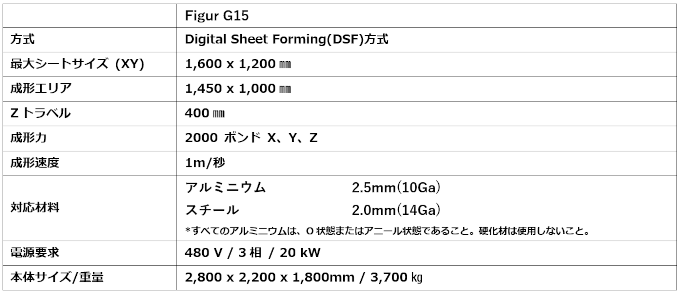 Figur G15詳細スペック