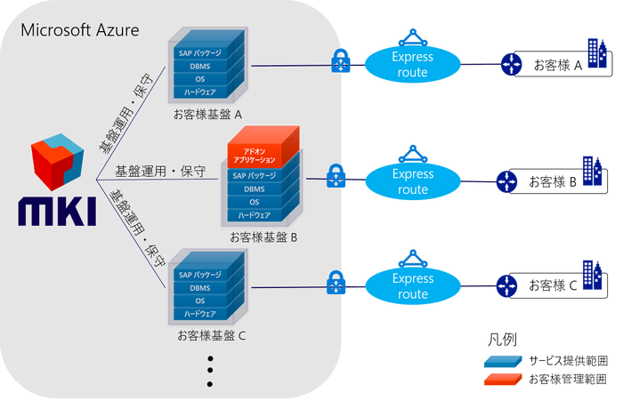 サービスイメージ図