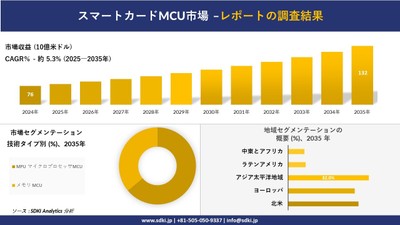 スマートカードMCU市場レポート概要