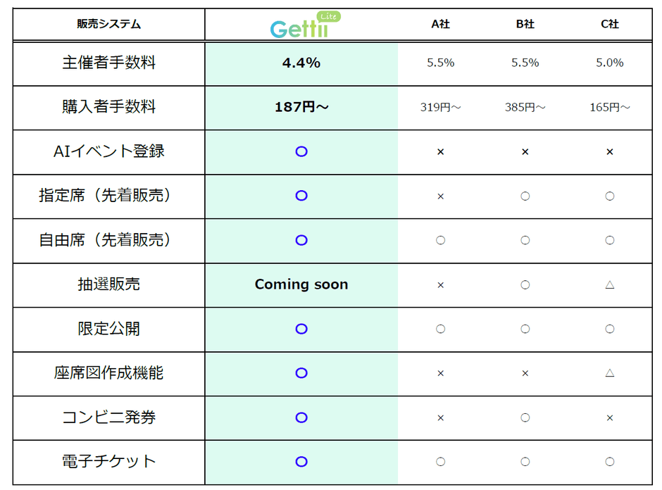 ※2026年8月3日時点　リンクステーション調べ
