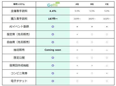※2026年8月3日時点 リンクステーション調べ