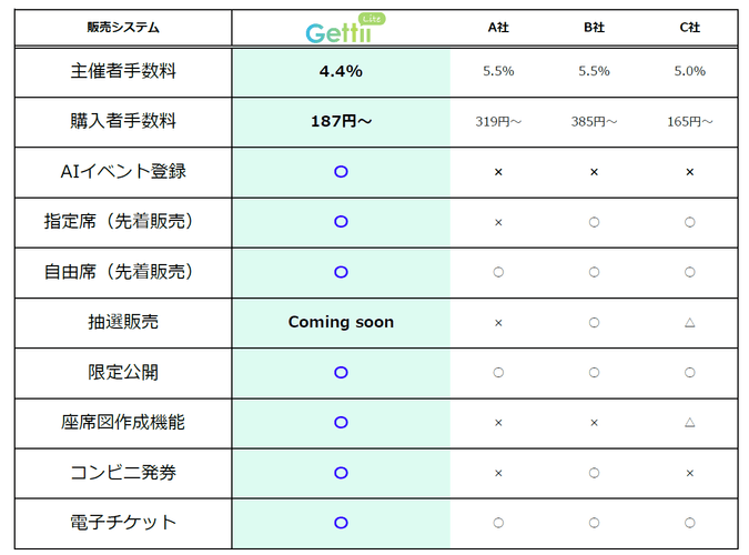 ※2026年8月3日時点 リンクステーション調べ