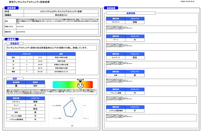 報告書イメージ図