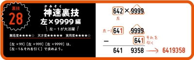 たとえば、裏技28は…