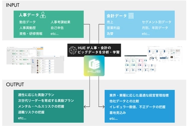 日本の大学初！法人業務システムを人工知能型へ　人工知能（AI）を活用した大学・業務改革　ビッグデータの解析・学習によって、基幹業務の標準化・効率化を推進